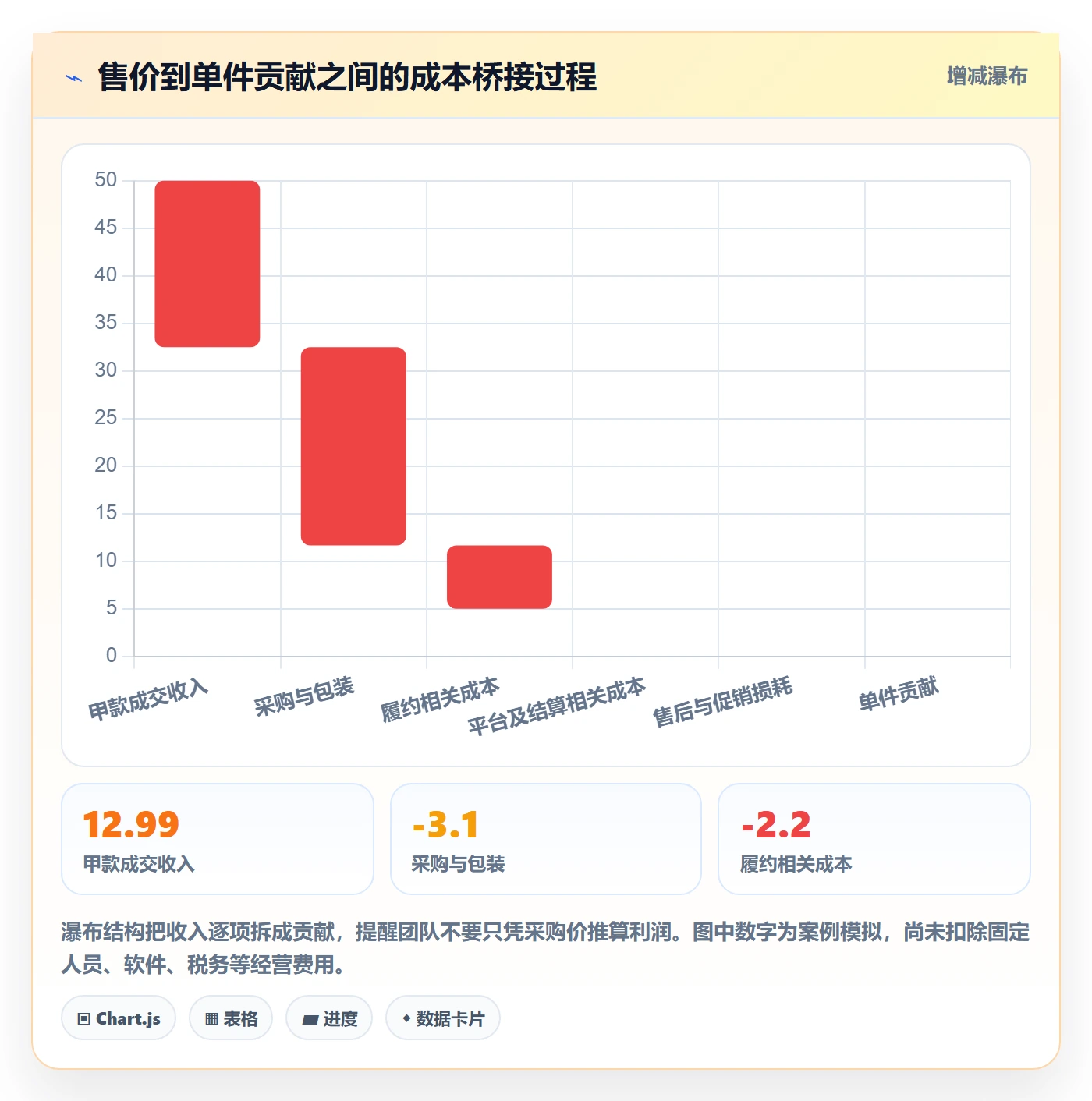 temu管理要点：选品定价的指标体系如何设计
