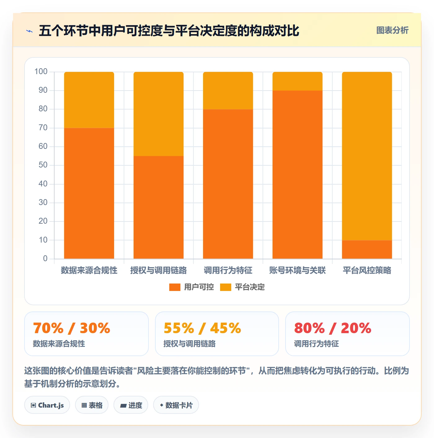 外贸数据分析平台业务拆解：海关数据为什么影响账号安全
