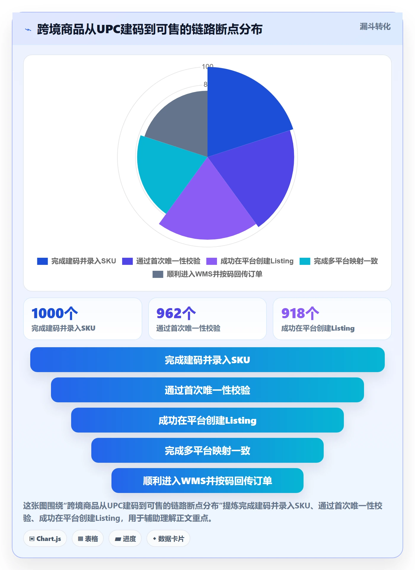UPC码怎么选?商品绑定相关的标准化管理判断标准