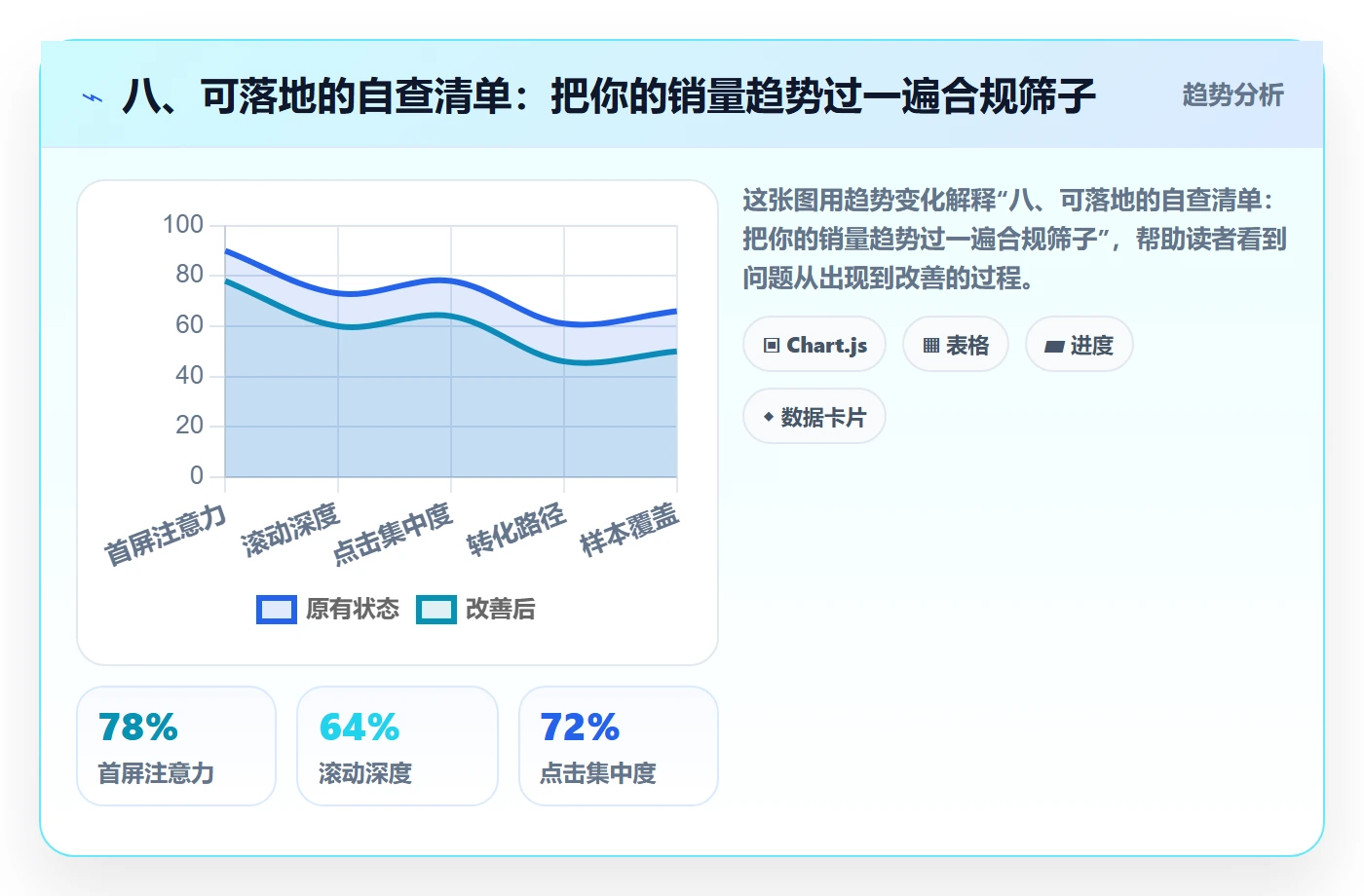 八、可落地的自查清单：把你的销量趋势过一遍合规筛子