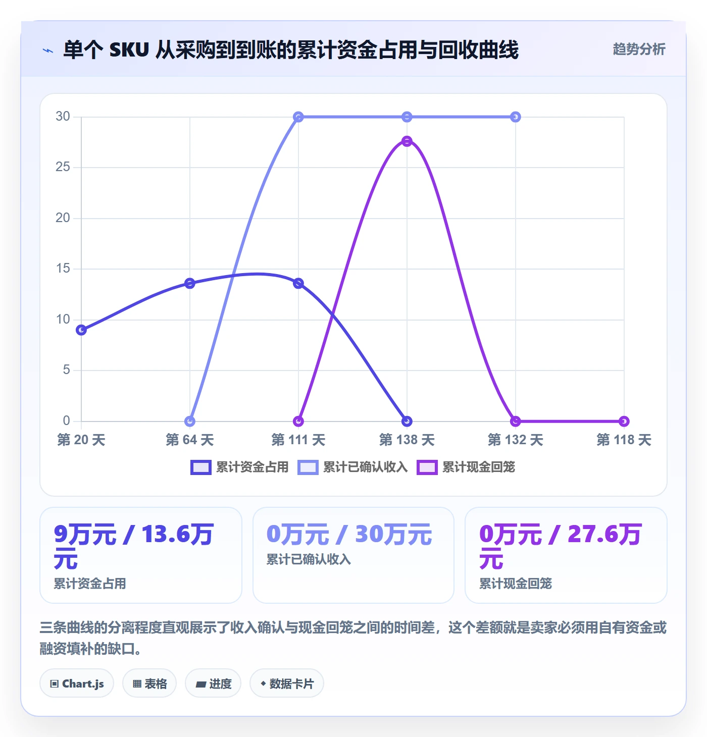 erp跨境电商应用思路：围绕库存管理拆解回款管理
