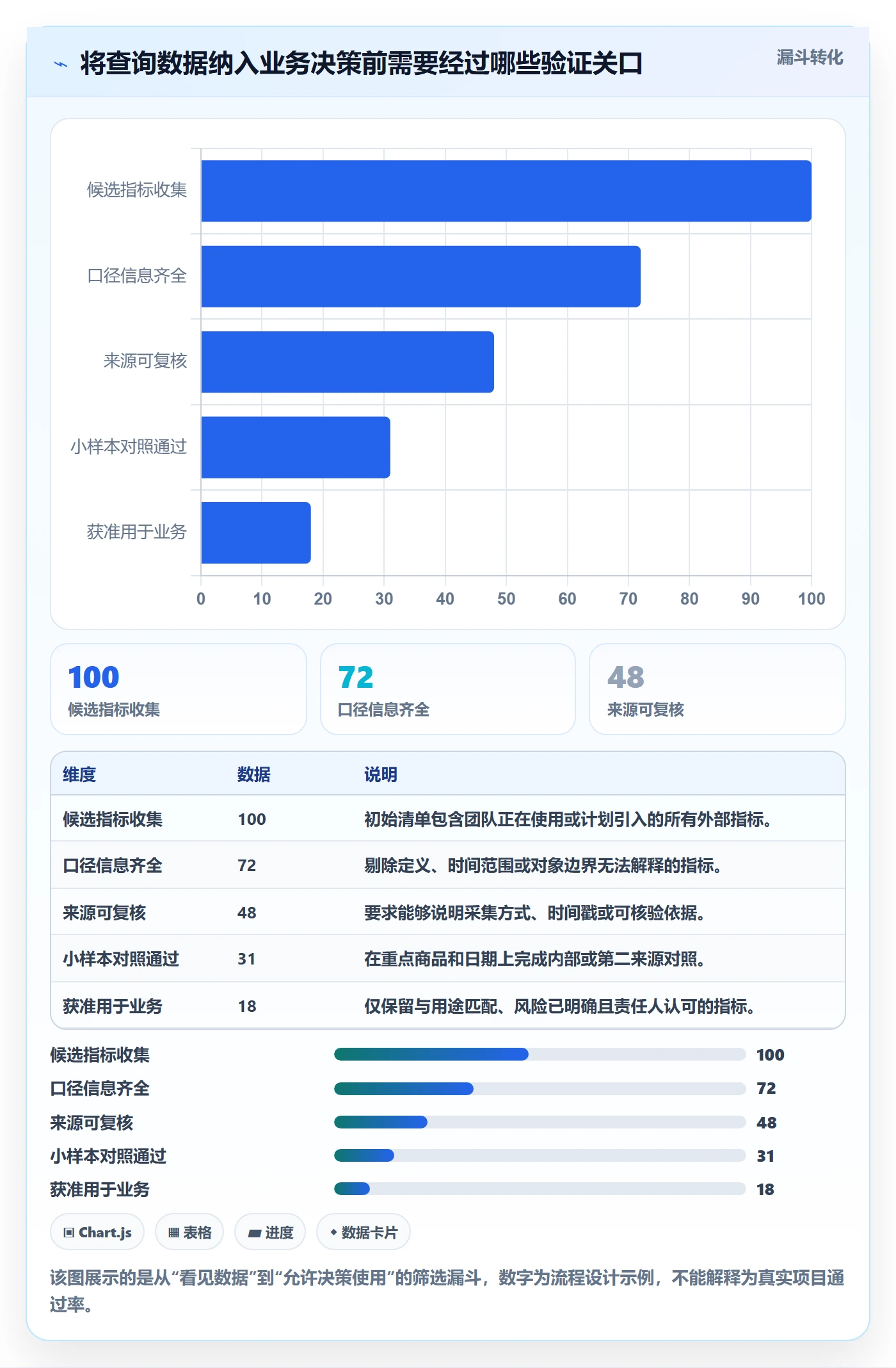 电商数据查询网站风险排查：数据口径从哪里开始