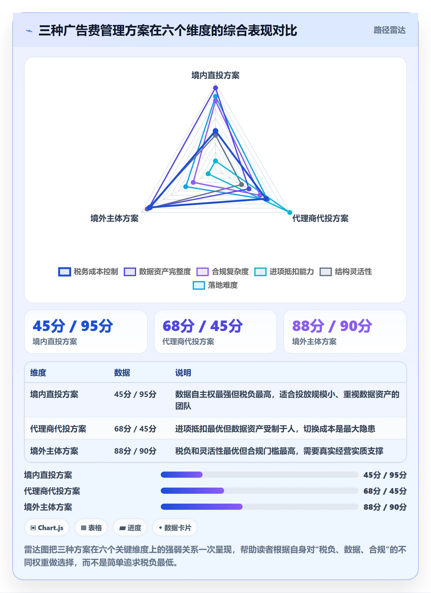跨境电商运营怎么优化？先从广告投放的税务筹划入手