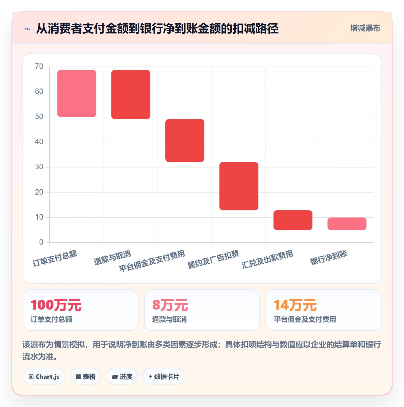 跨境电商怎么管？以支付结算为核心的案例拆解方案