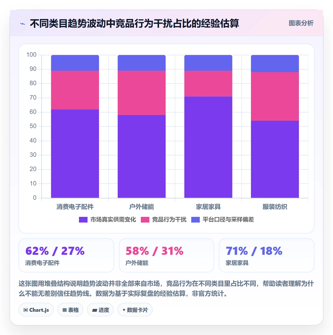 外贸数据分析平台业务拆解：竞争对手为什么影响趋势观察