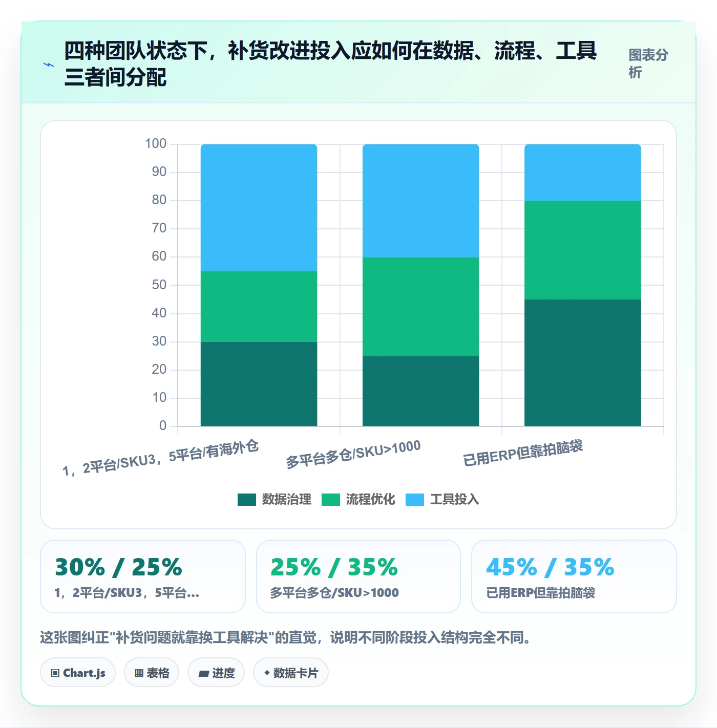 erp跨境电商问题清单全解析：重点看懂采购补货