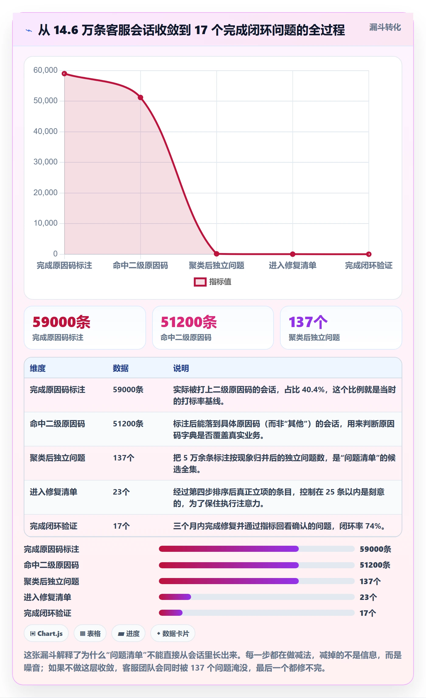 跨境电商运营建设路线:从客户服务到问题清单分几步