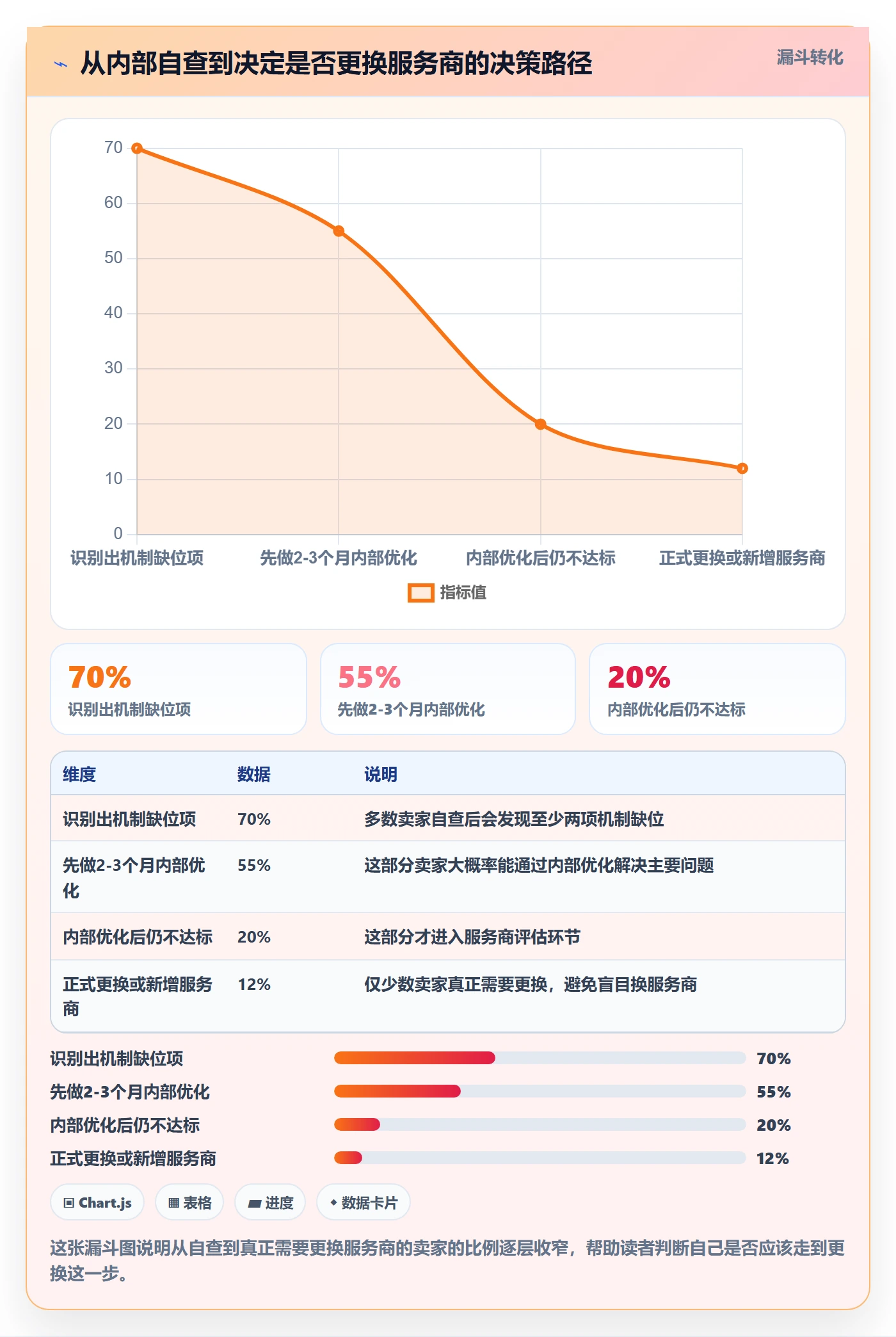 跨境电商一站式服务升级方案：用日常管理改善仓储物流