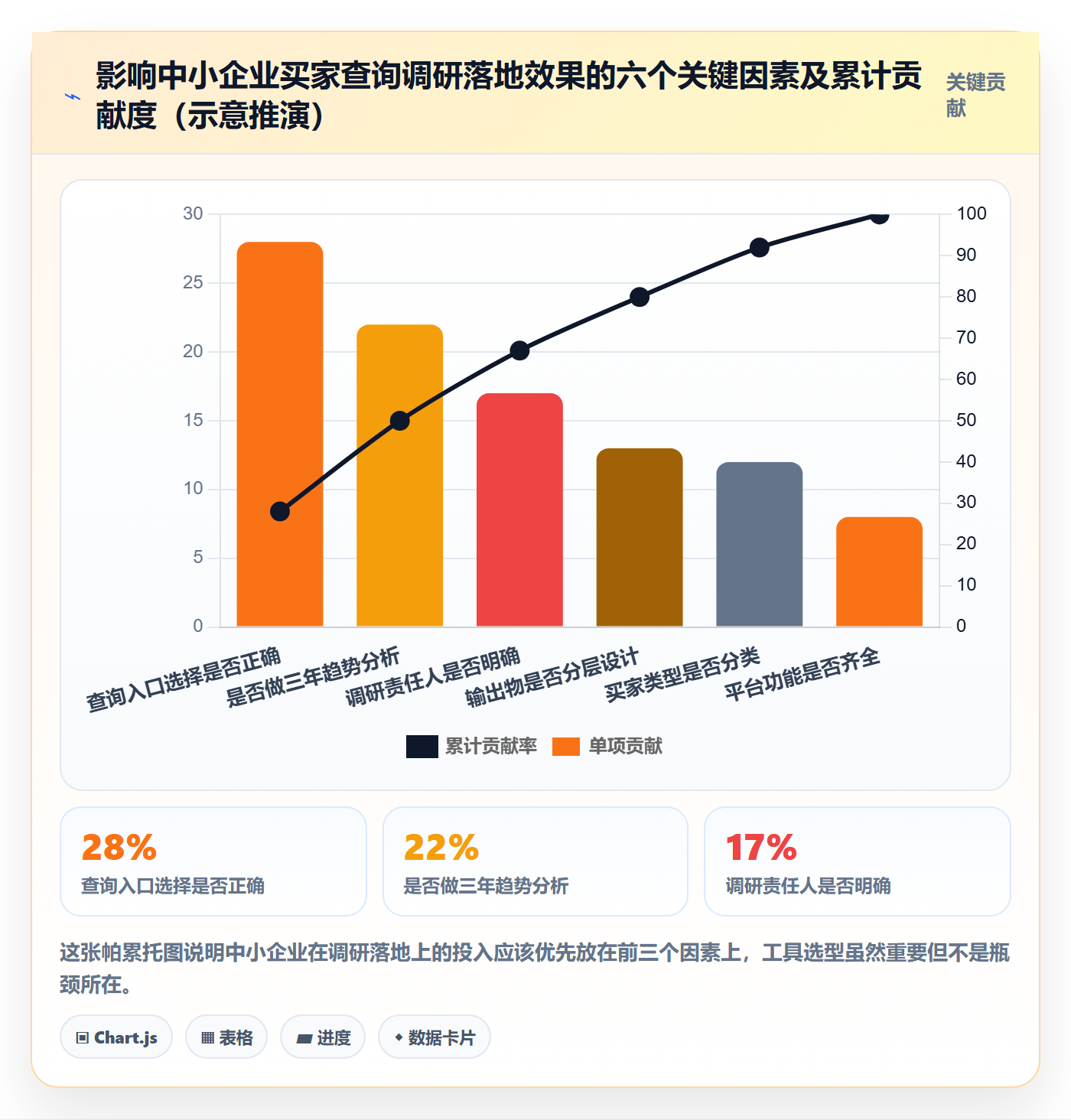 外贸数据分析平台实施路径：买家查询如何完成市场调研