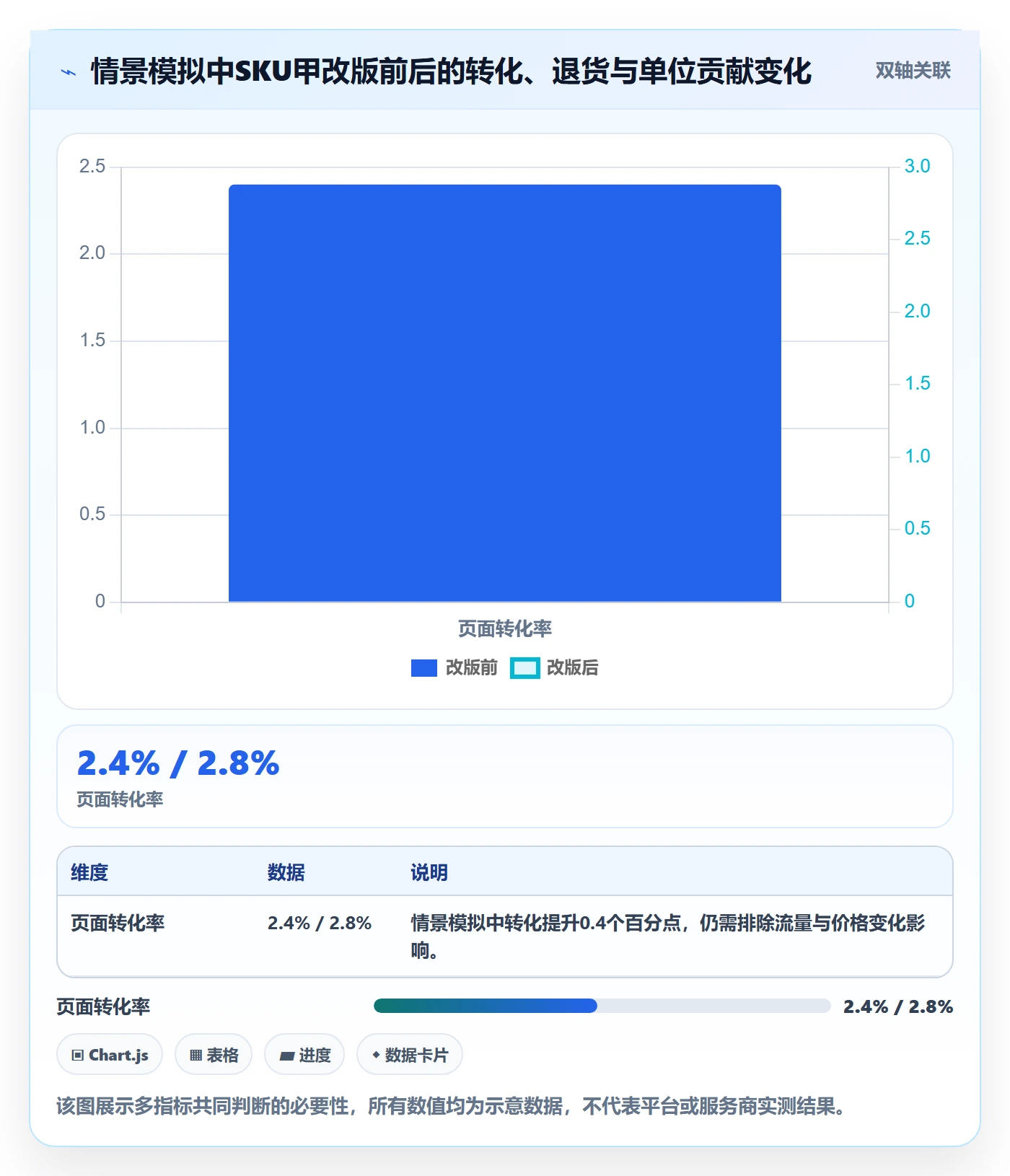 temu使用技巧：全托管模式对应的品牌建设方法