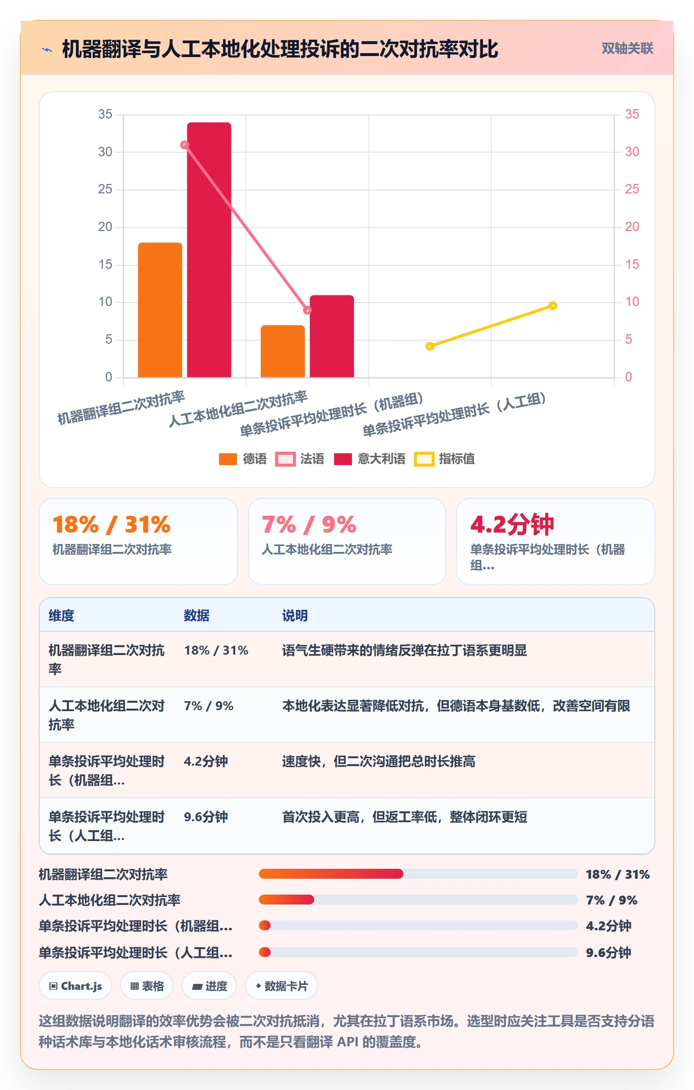跨境电商运营怎么选？客户服务相关的本地化运营判断标准