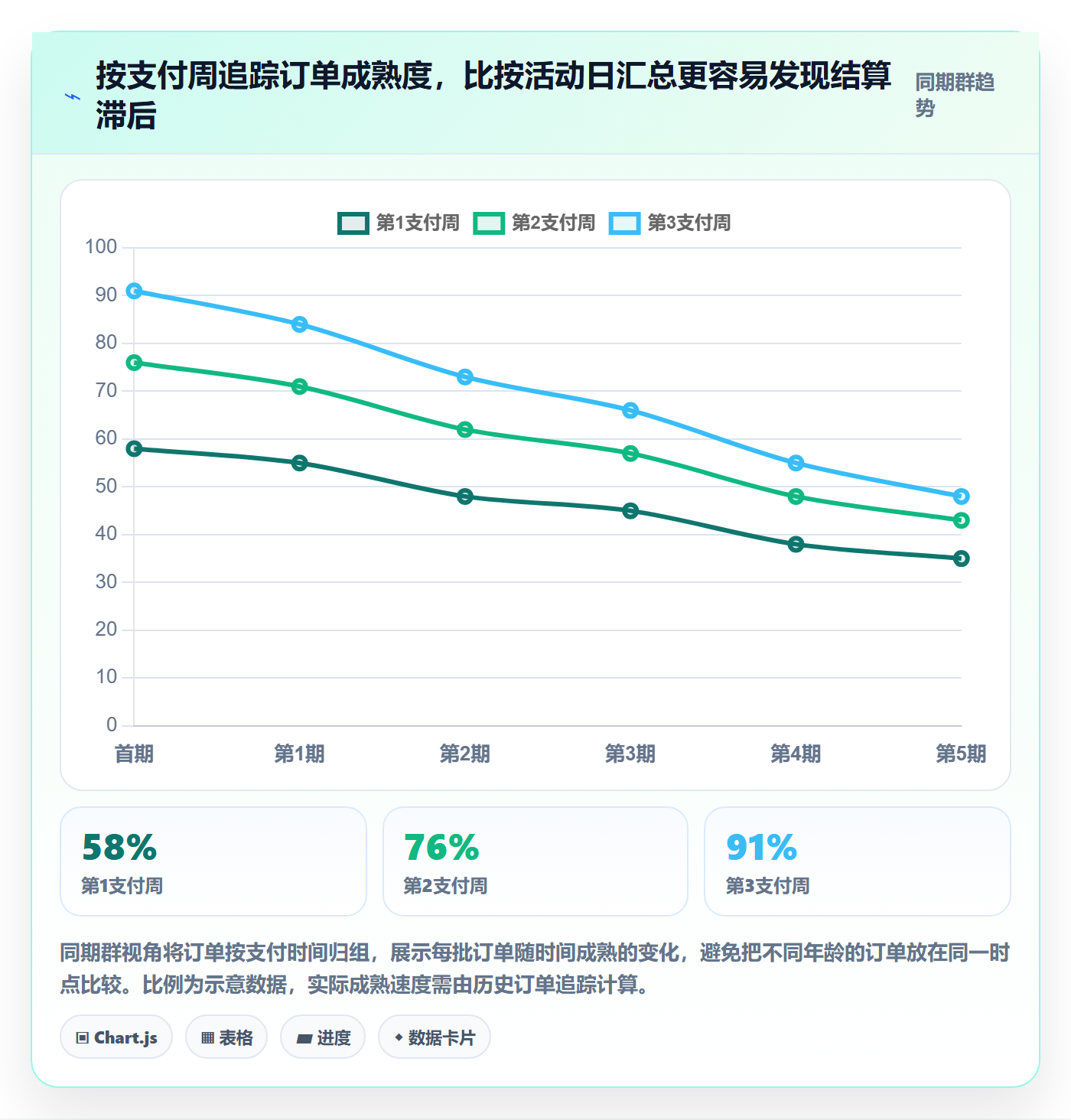 temu实战复盘：从活动流量验证支付结算效果