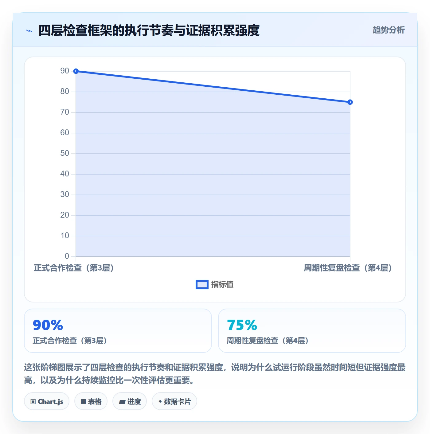 跨境电商一站式服务检查方法：通过仓储物流评估落地案例质量