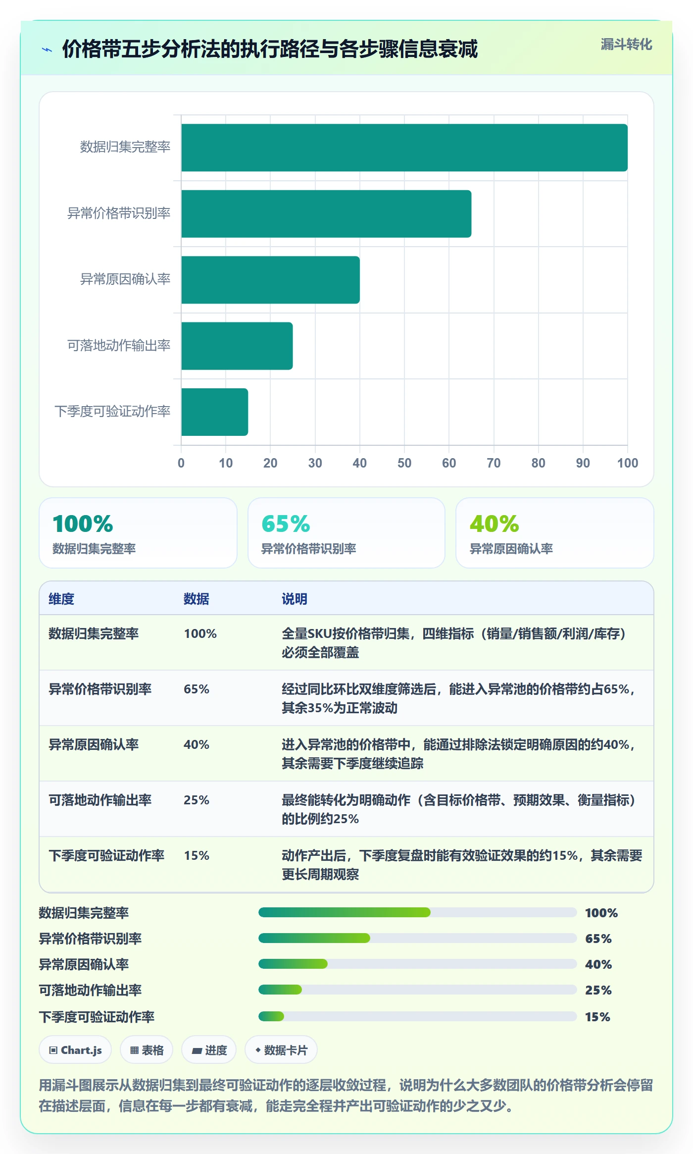 商品分析季度复盘全解析：重点看懂价格带