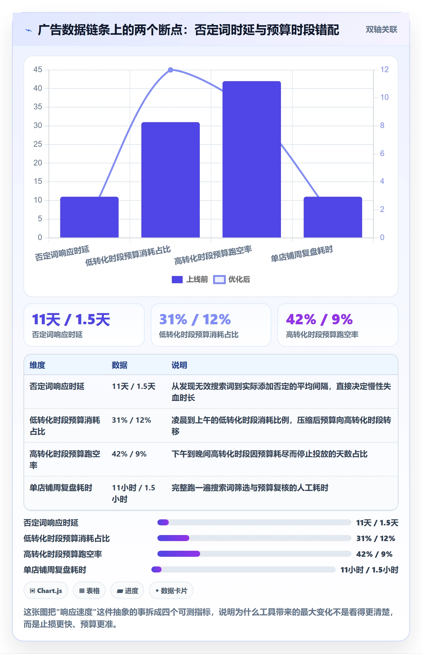 亚马逊软件实战复盘：从广告管理验证新手避坑效果