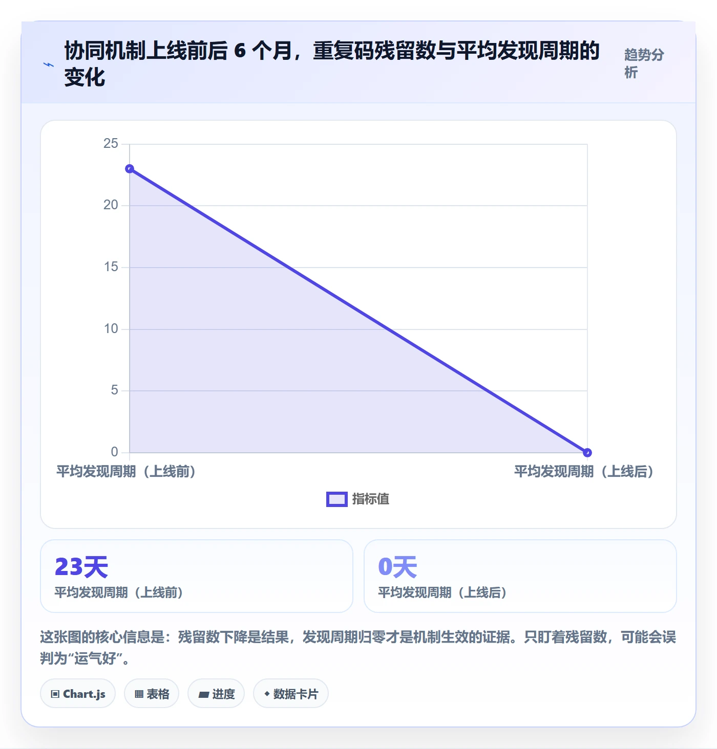 UPC码实用方法：围绕重复码排查建立团队协同