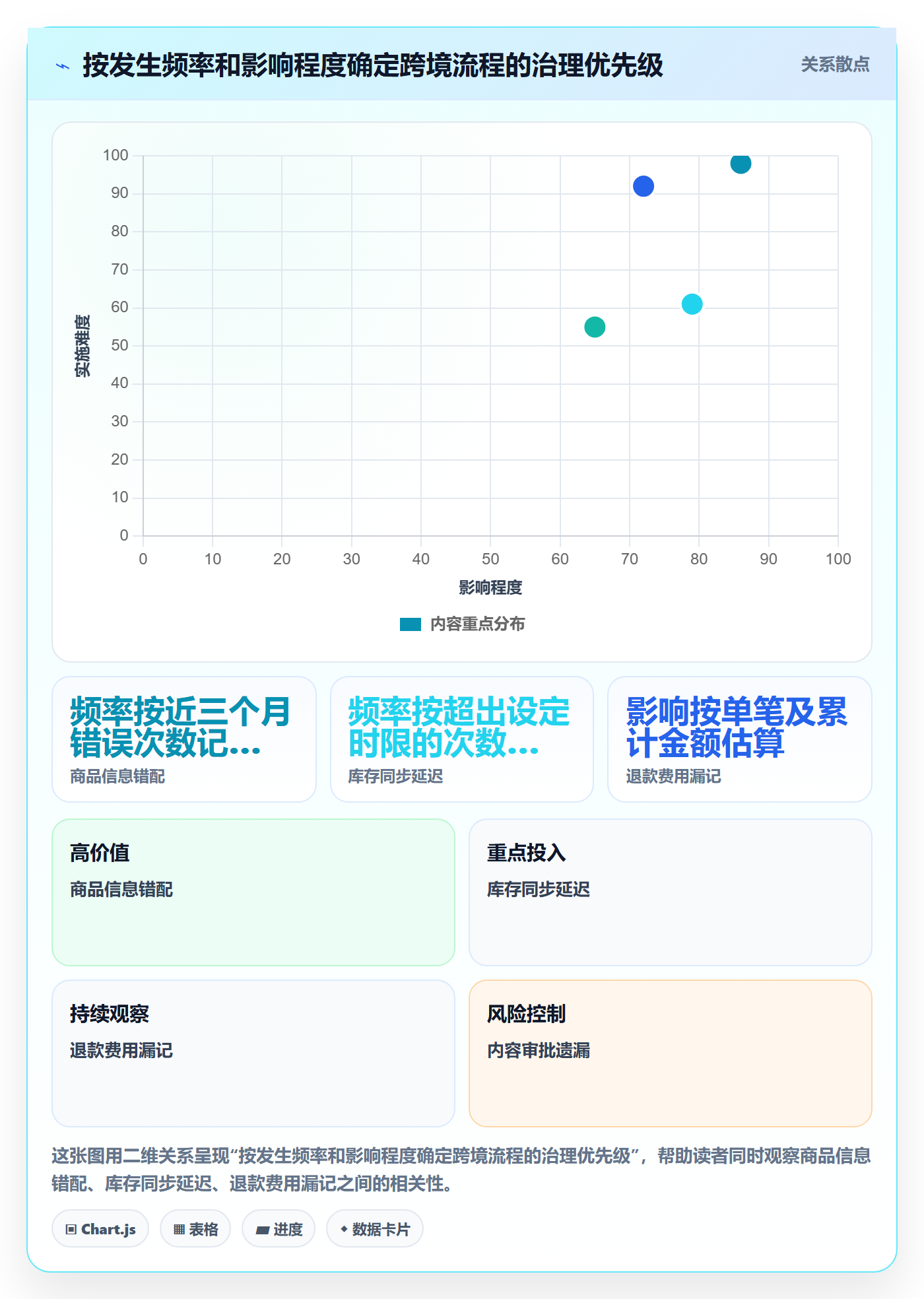 跨境电商怎么落地？从本地化运营讲清工具对比