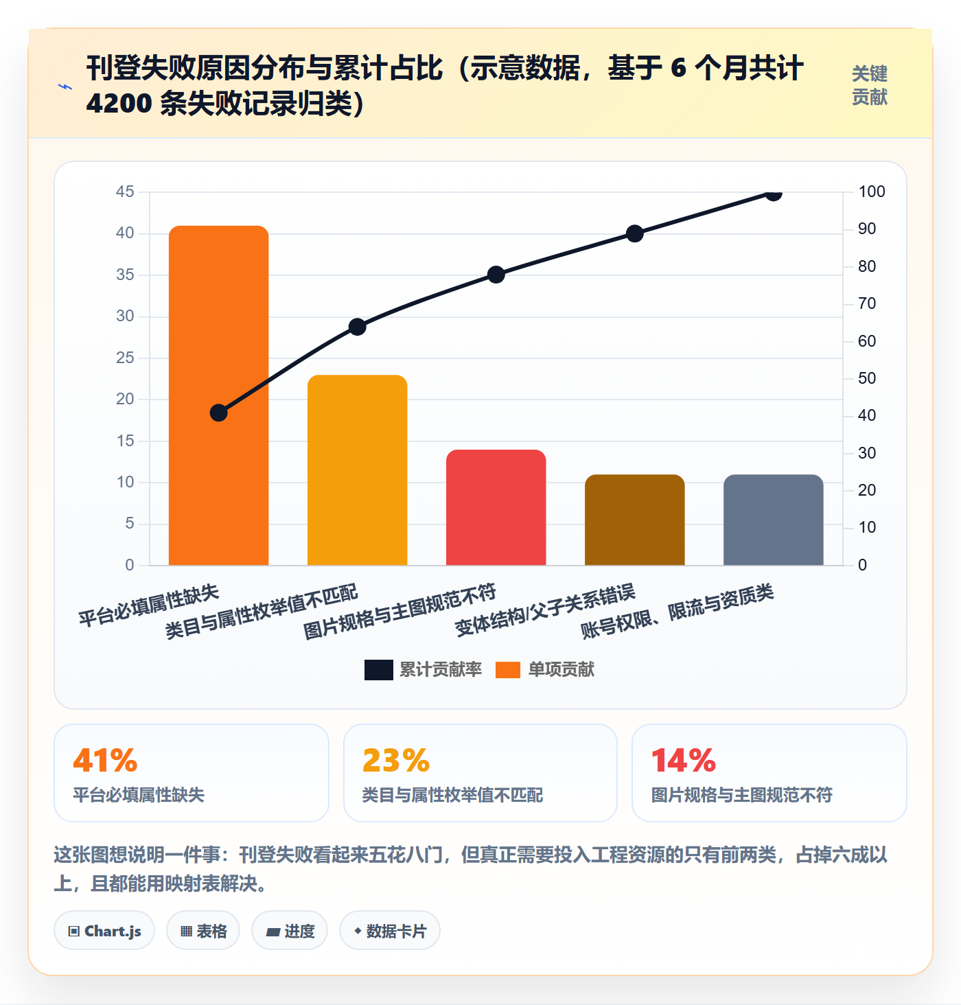 erp跨境电商怎么优化?先从多平台刊登的入门指南入手