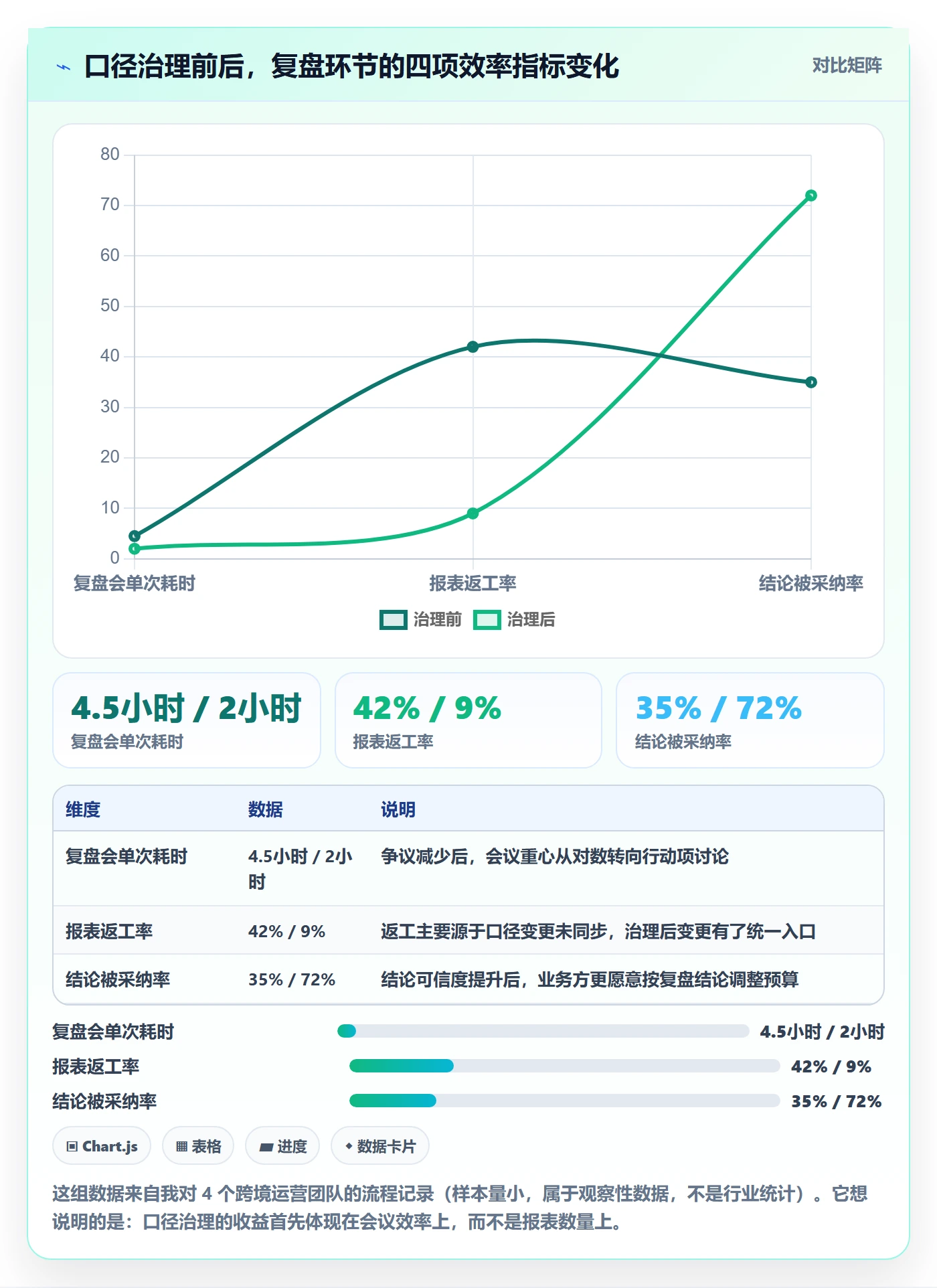 跨境电商运营工作指南：用平台规则解决数据复盘问题