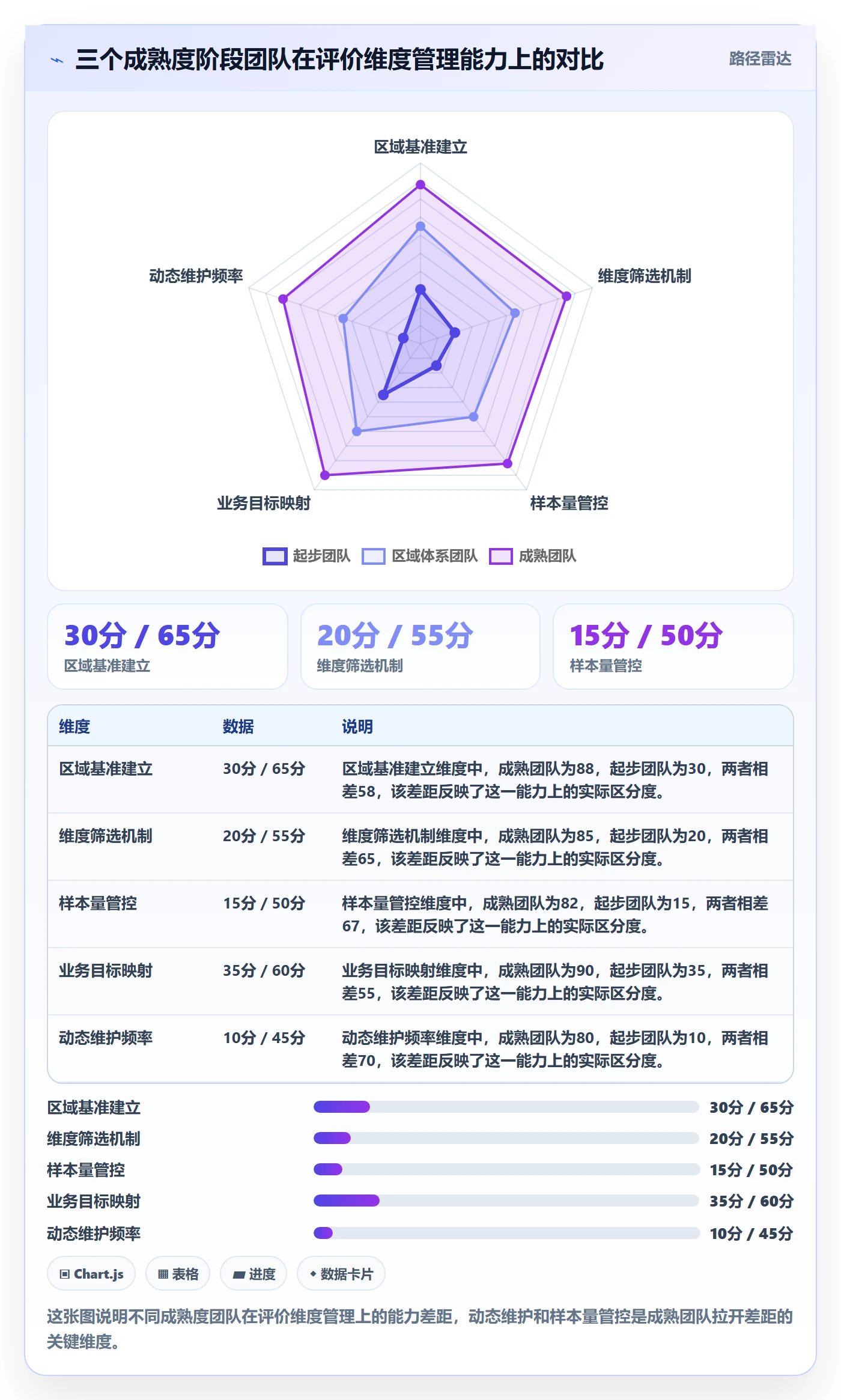 商品分析选择标准：用户评价维度如何评估本地化运营