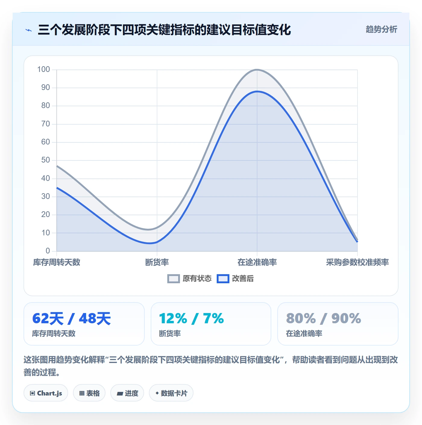 erp跨境电商入门指南全解析:重点看懂采购补货