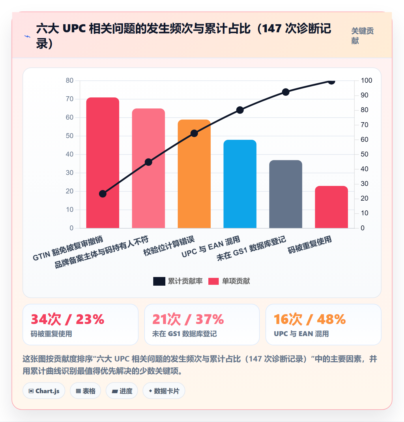 想做好UPC码，先掌握定价策略中的代码申请