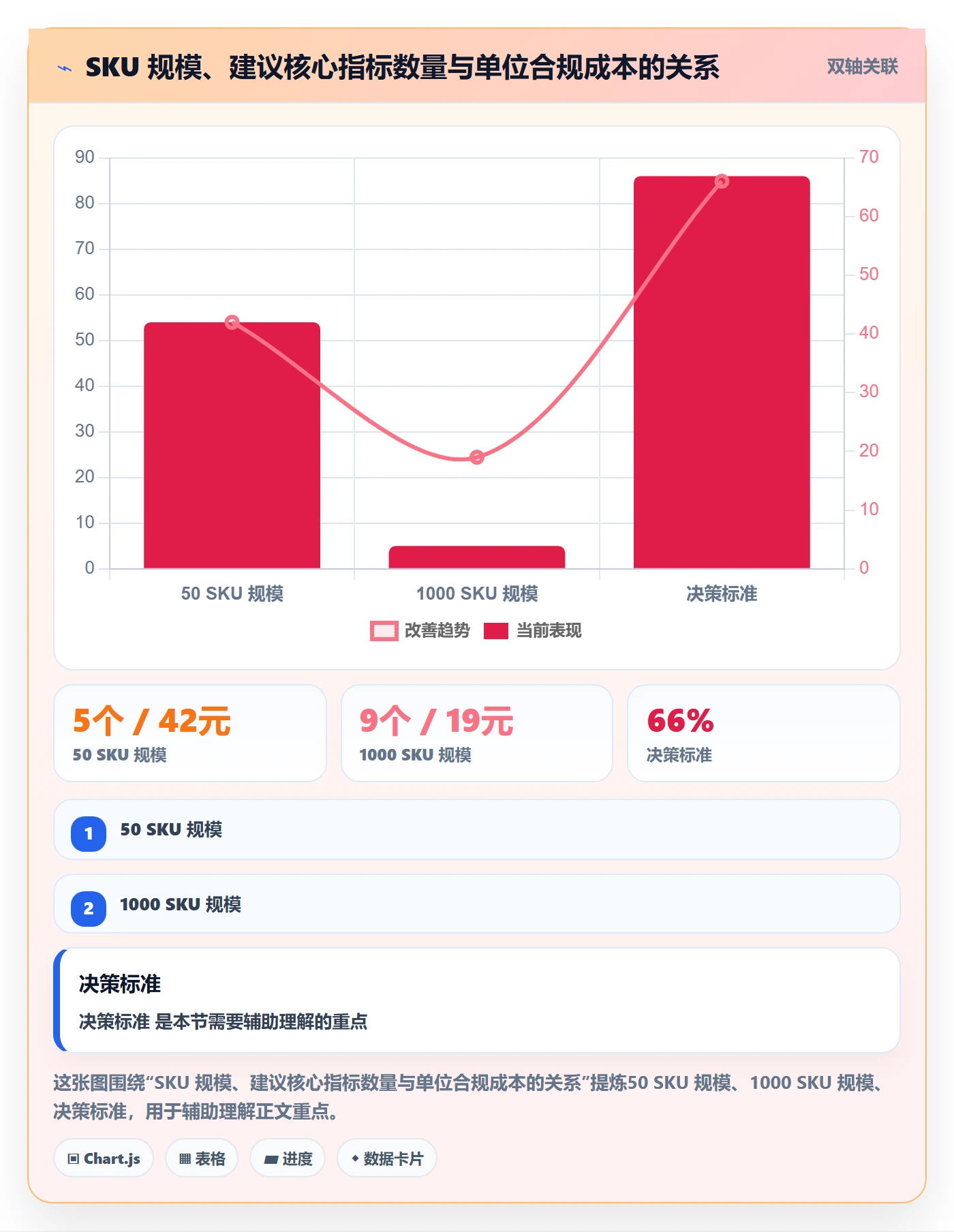 UPC码实践指南：合规风险的指标体系怎样更有效