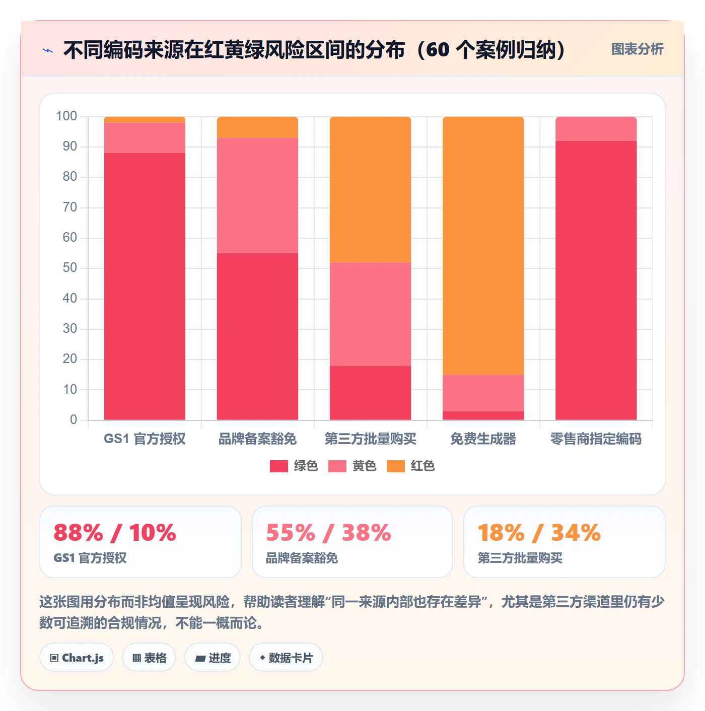 UPC码应用思路：围绕合规风险拆解入门指南