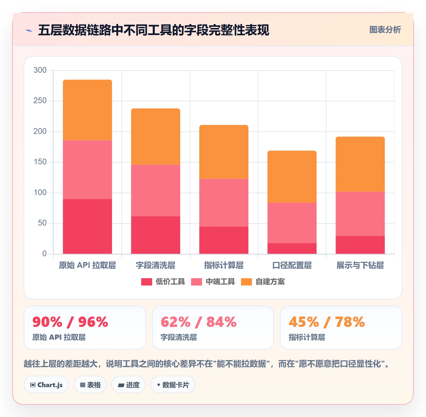 亚马逊软件能力清单：新手避坑需要覆盖哪些数据报表事项