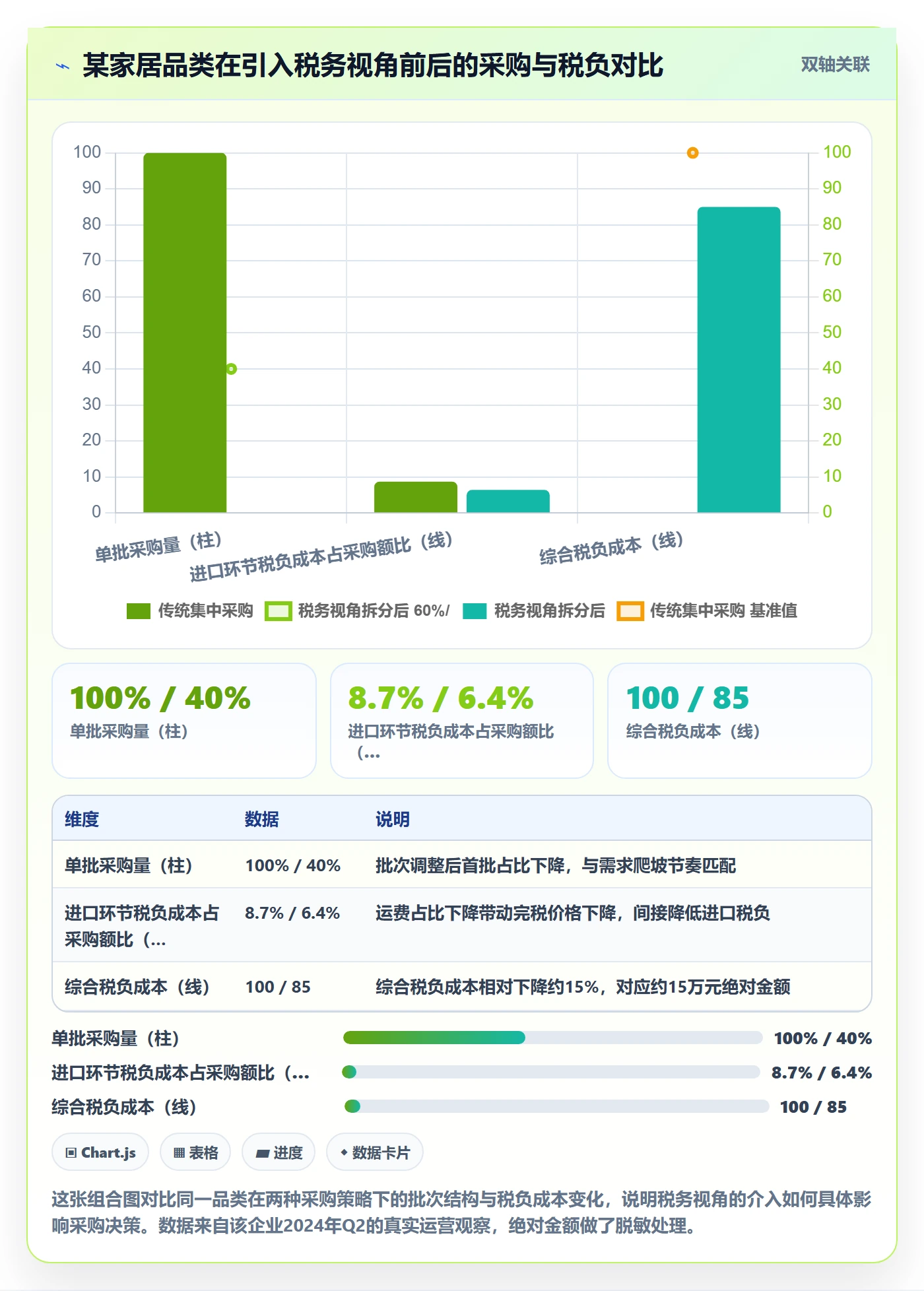 商品分析执行标准：市场需求环节如何体现税务筹划