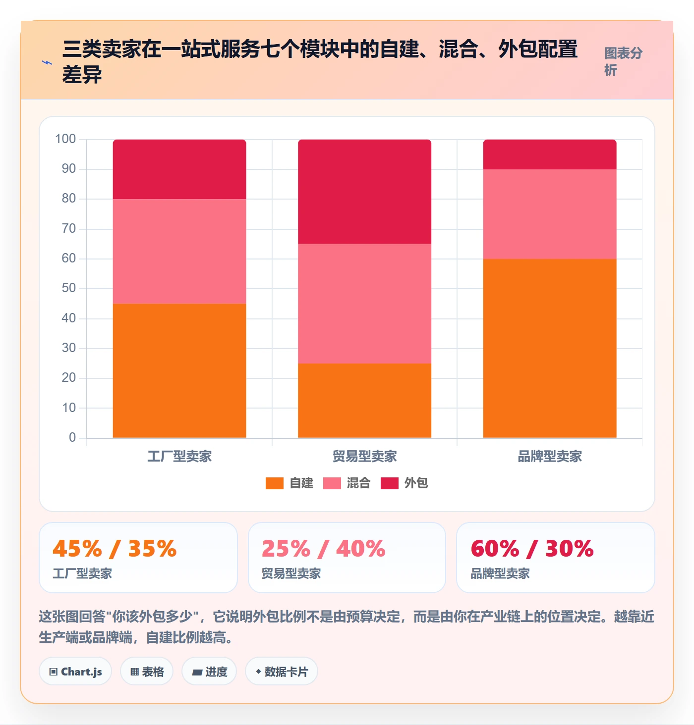 跨境电商一站式服务决策指南：用选型方法判断平台入驻方案