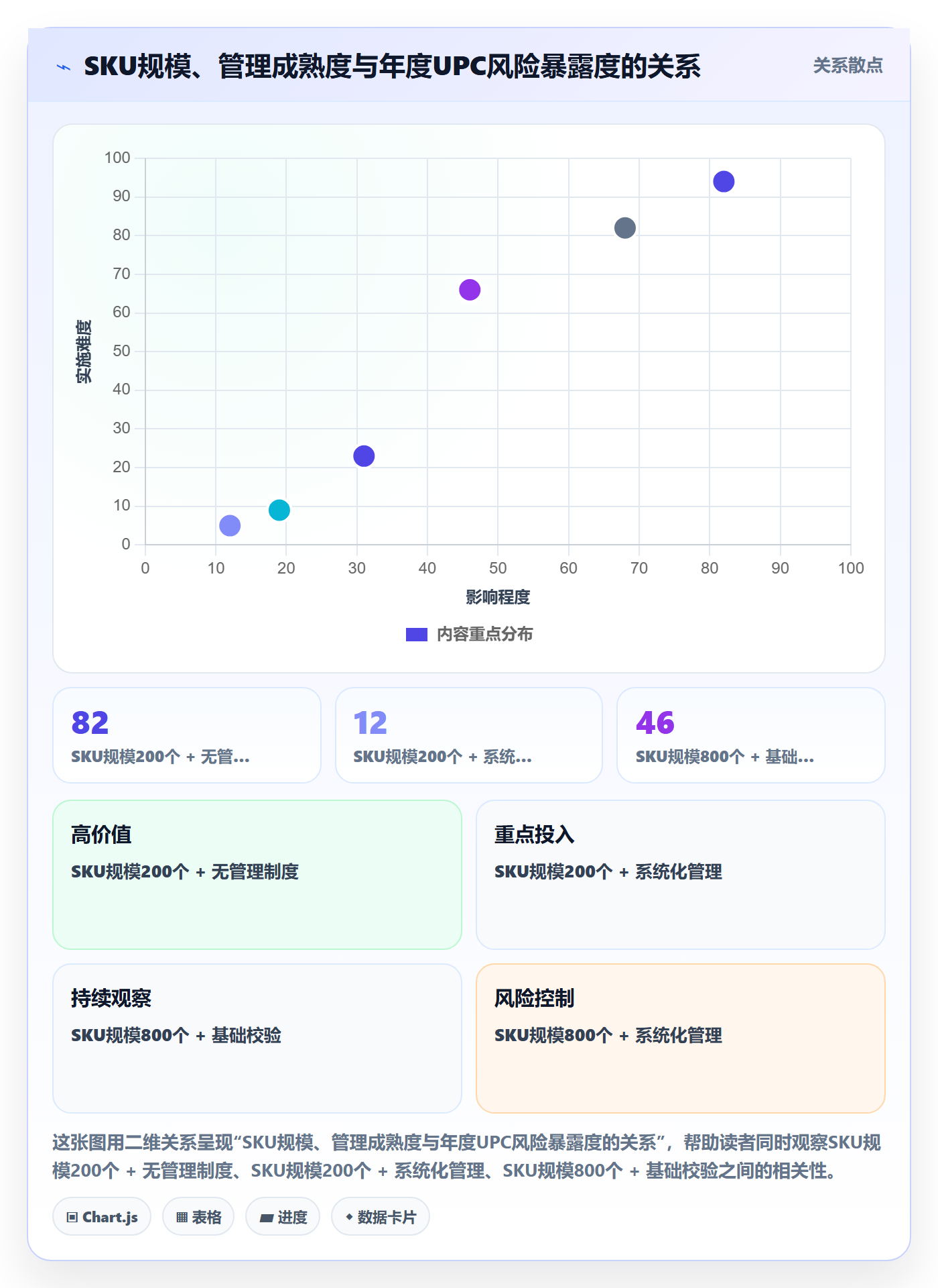 UPC码实战复盘:从代码申请验证风险排查效果
