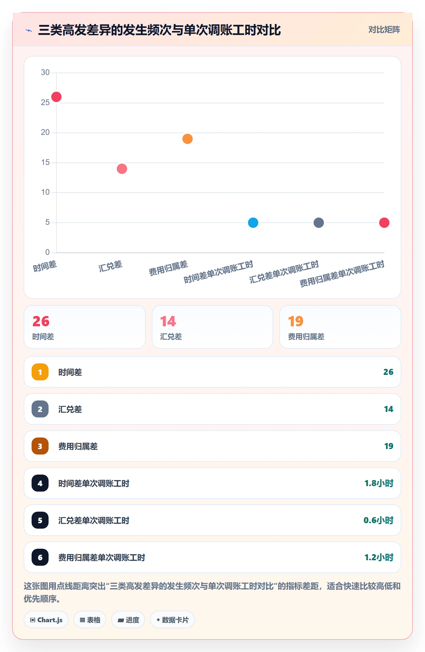erp跨境电商操作手册：财务核算对应的多店经营步骤