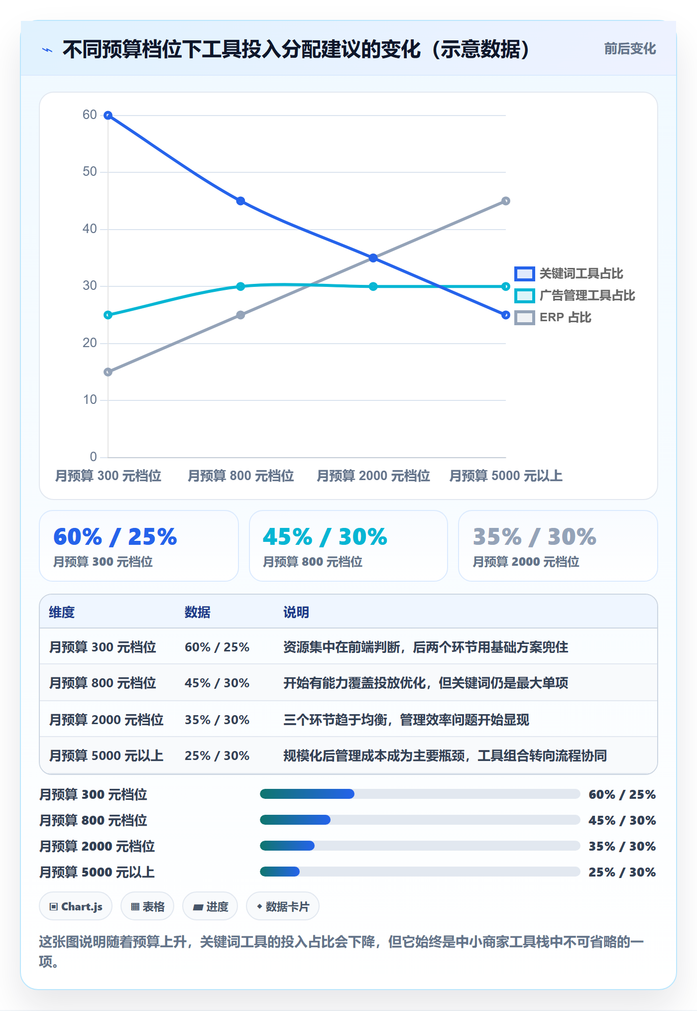 想做好亚马逊软件，先掌握中小商家中的关键词工具