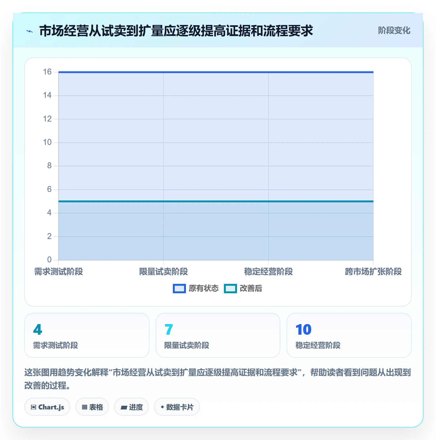 跨境电商数据方法：用市场选择支撑合规管理判断