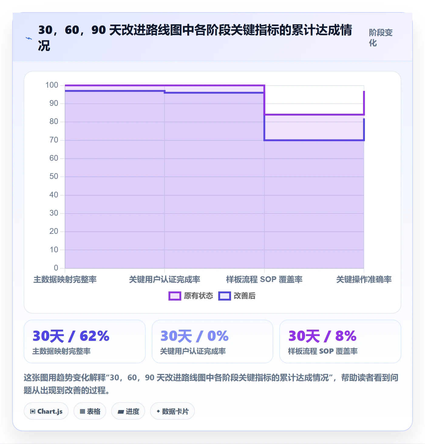 erp跨境电商问题诊断：系统实施如何用团队培训改进