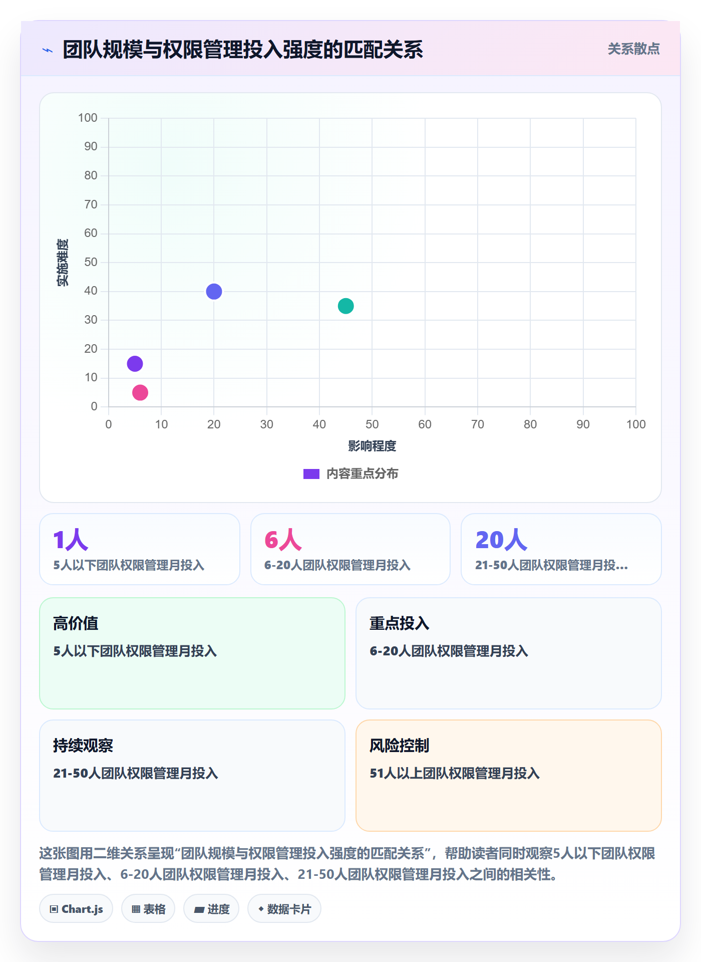 erp跨境电商实用方法：围绕权限管理建立年度规划