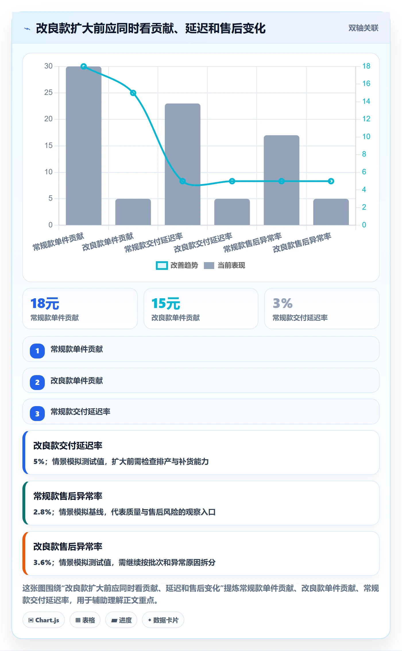 temu实战复盘：从全托管模式验证进阶玩法效果