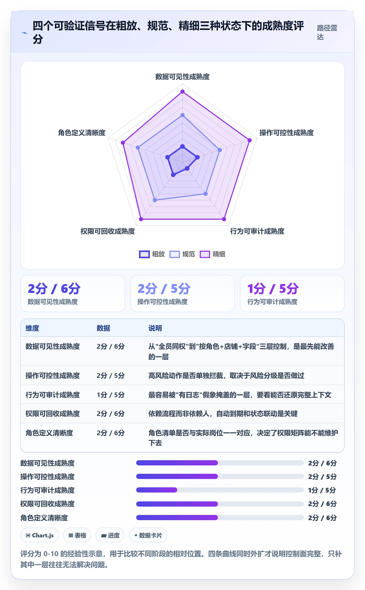 erp跨境电商实战复盘：从权限管理验证精细化运营效果