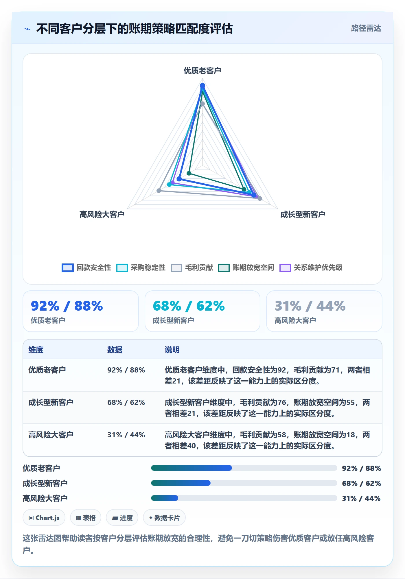 商品分析进阶课：围绕市场需求完善回款管理