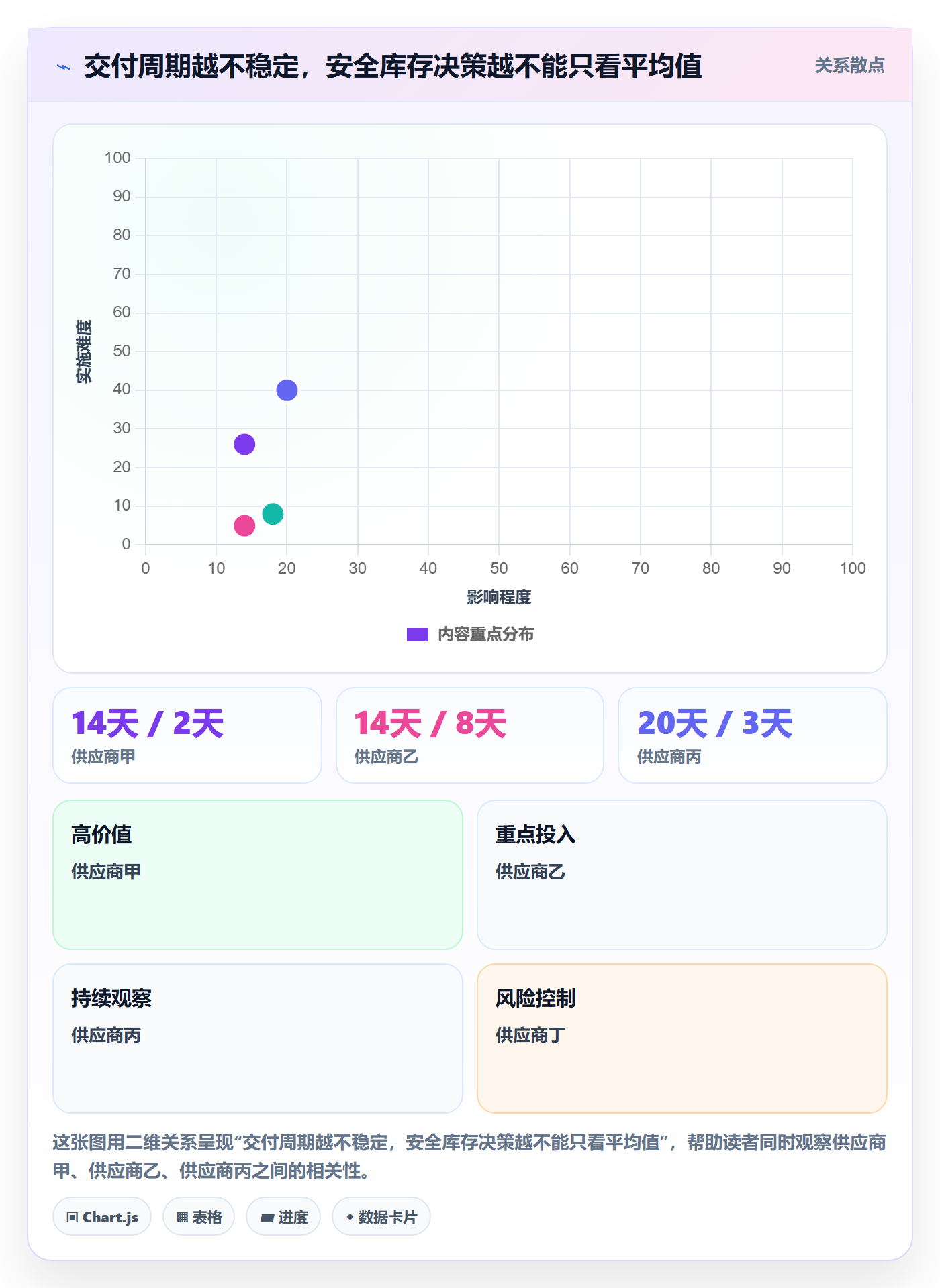 temu应用思路：围绕全托管模式拆解供应链协同