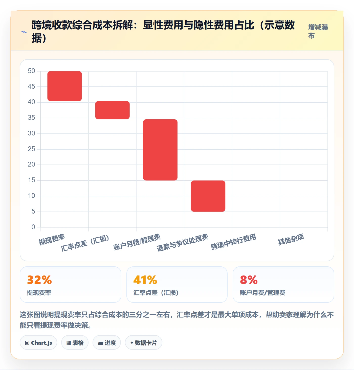 跨境电商一站式服务能力清单：旺季准备需要覆盖哪些支付收款事项