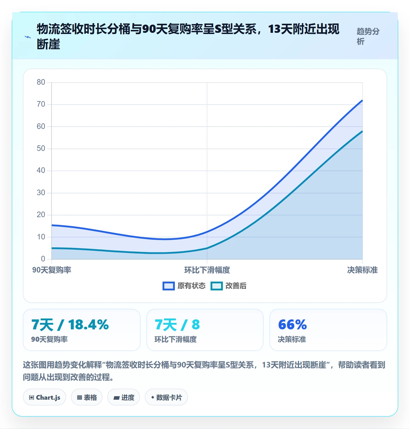 跨境电商运营方案设计：转化优化场景的增长策略怎么做