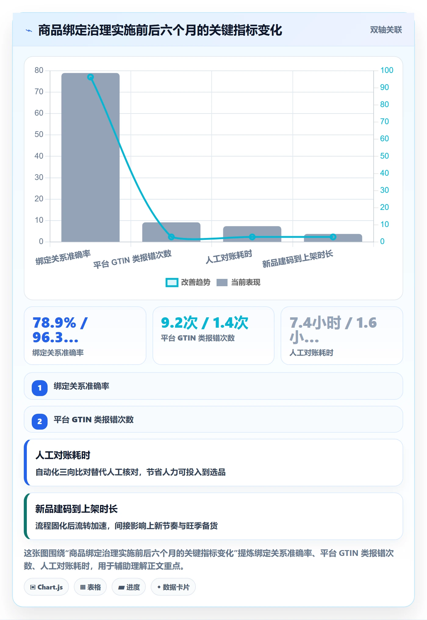 UPC码实施路径:商品绑定如何完成日常管理
