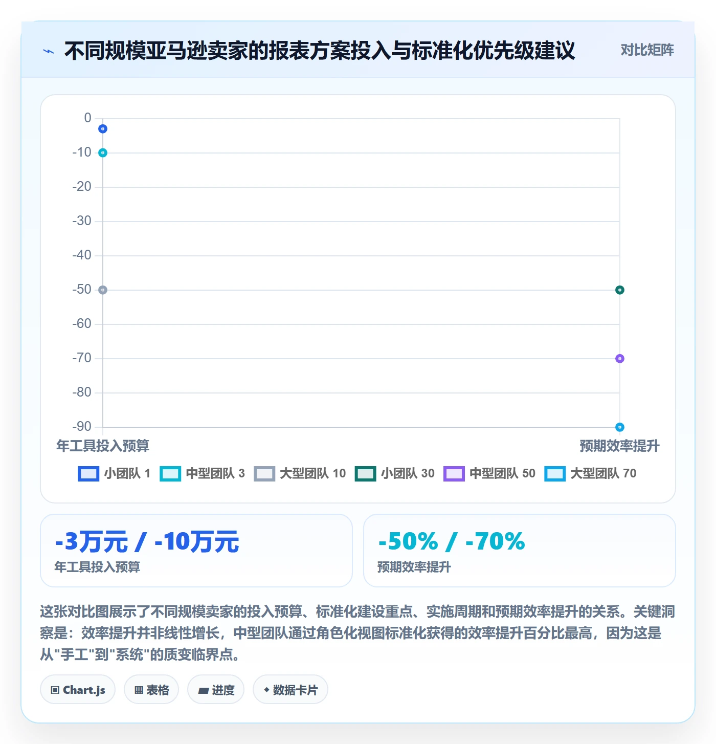 亚马逊软件决策指南：用标准化管理判断数据报表方案