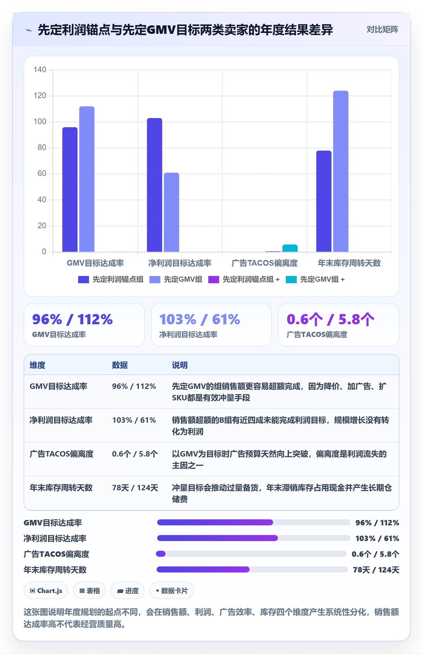 亚马逊软件怎么落地？从利润核算讲清年度规划