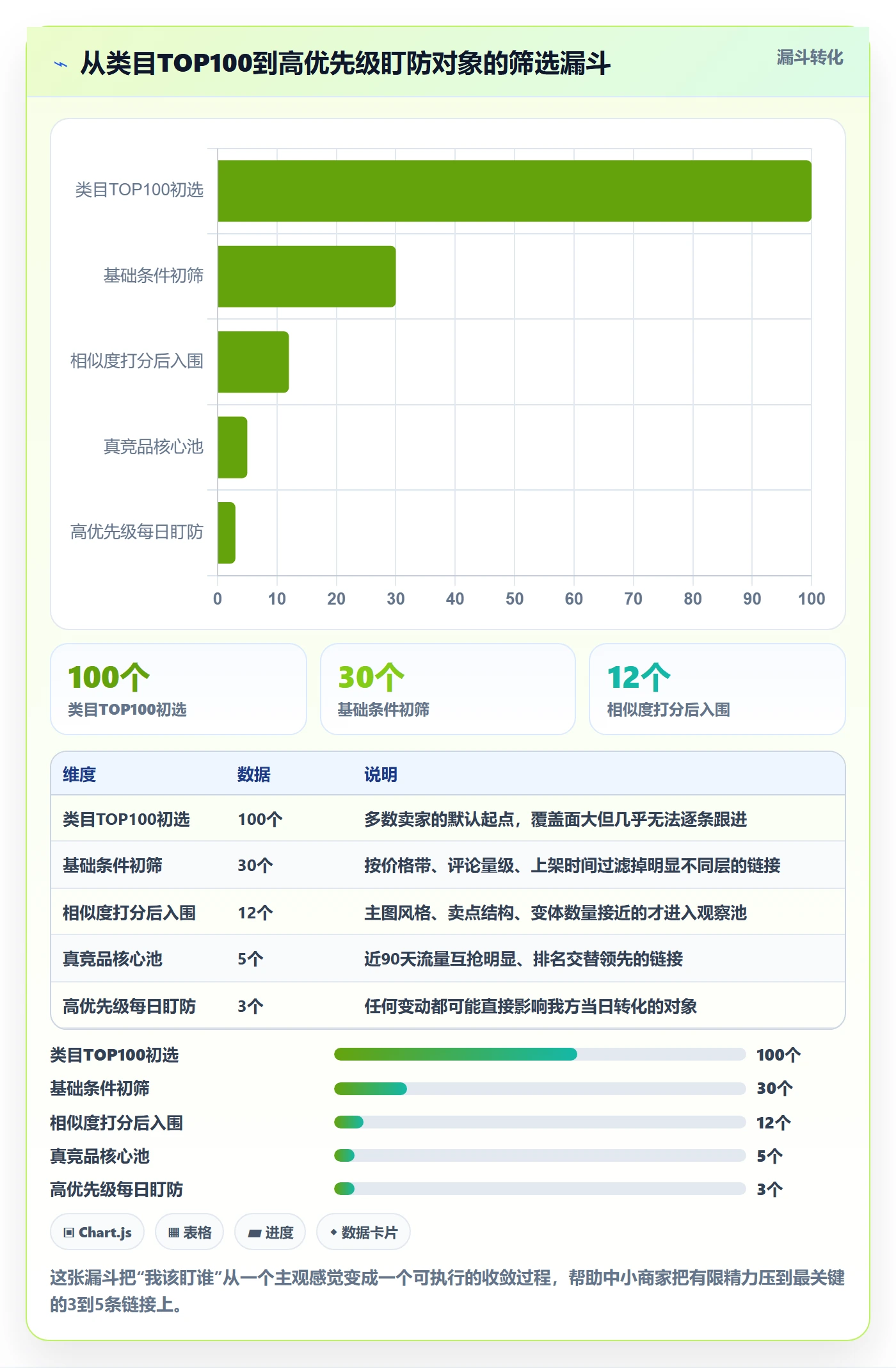亚马逊软件从0到1：竞品监控的中小商家与操作要点