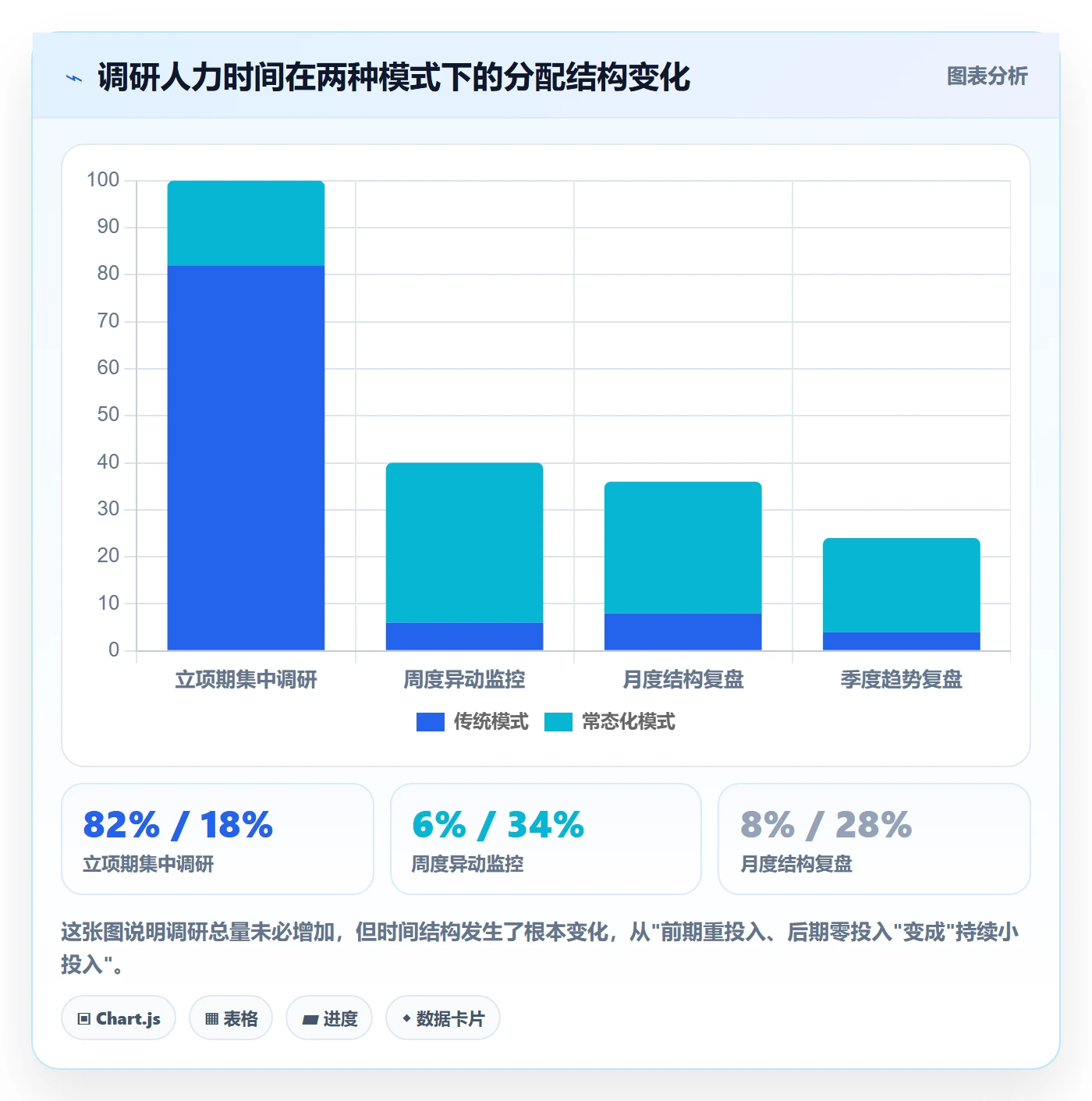 跨境电商运营运营框架：把市场调研纳入精细化运营
