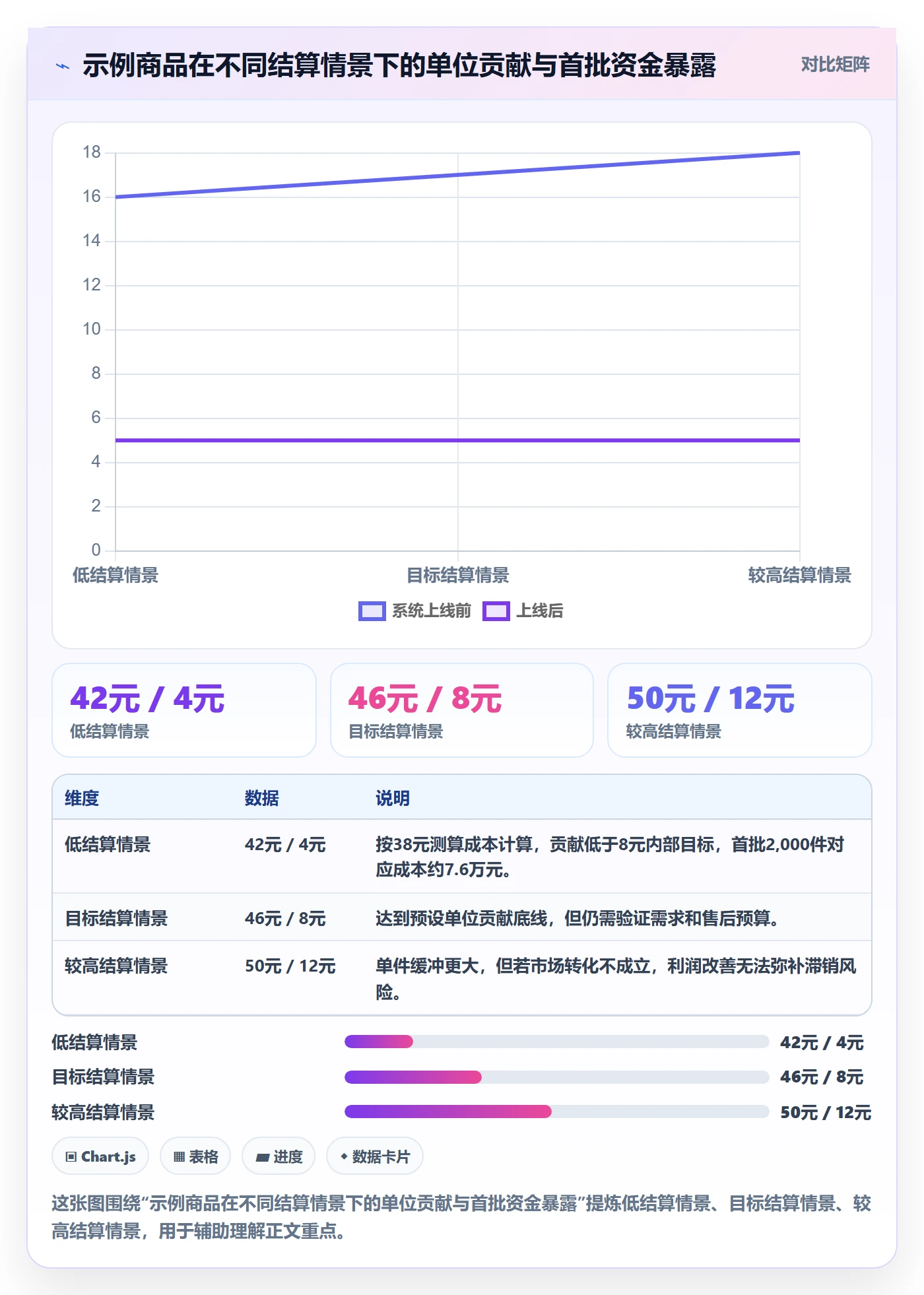 temu怎么落地?从全托管模式讲清定价策略