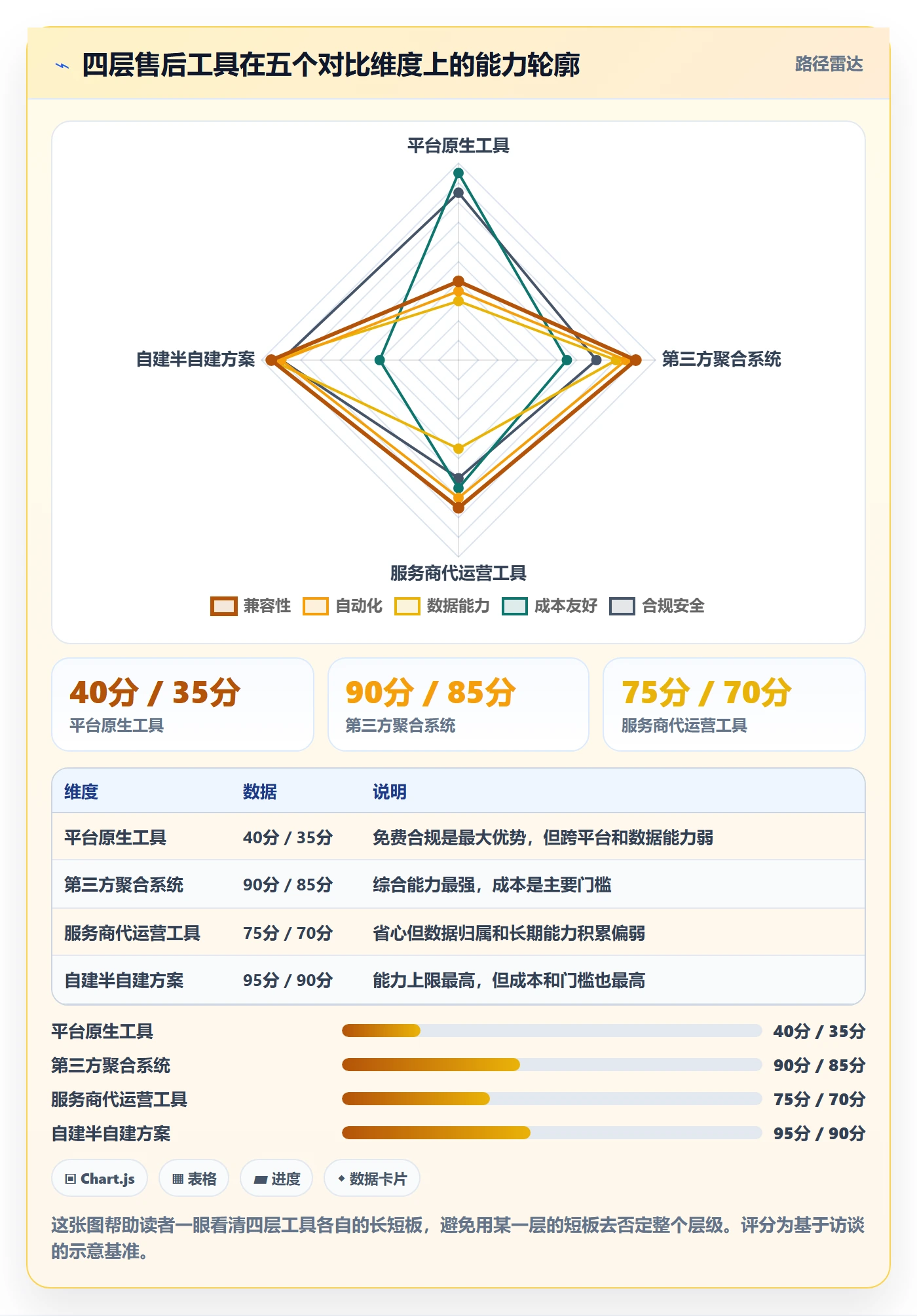 跨境电商一站式服务场景解析：售后服务中的工具对比怎么处理